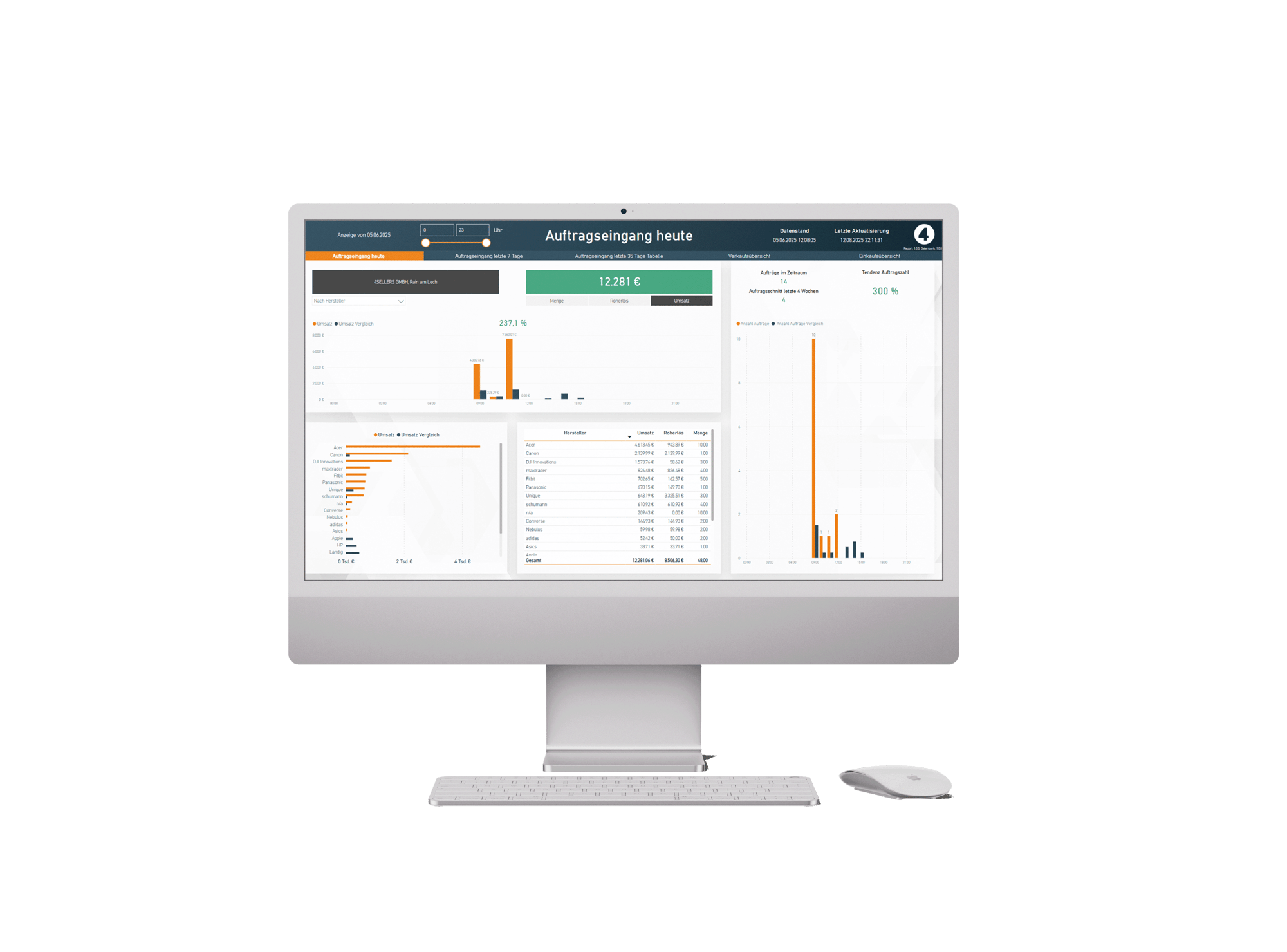 Auftragseingan-Power-BI