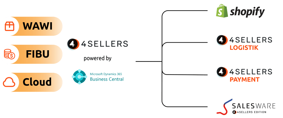 Grafik-4SELLERS-Portfolio-Großhandel