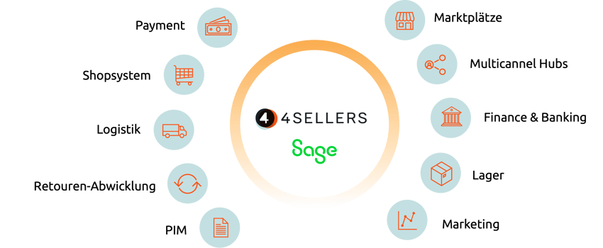 Module-4SELLERS