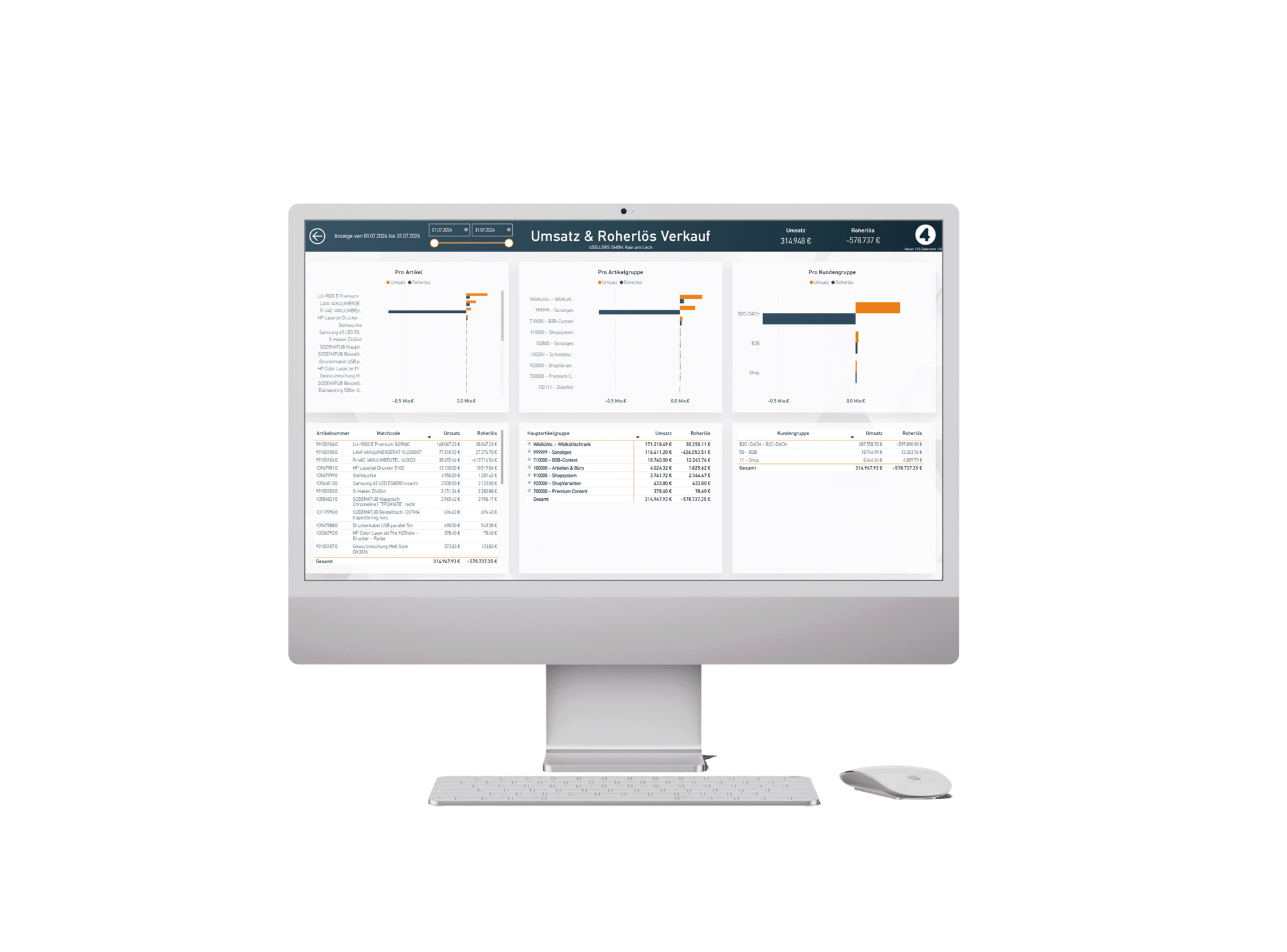 Umsatz-Power-BI